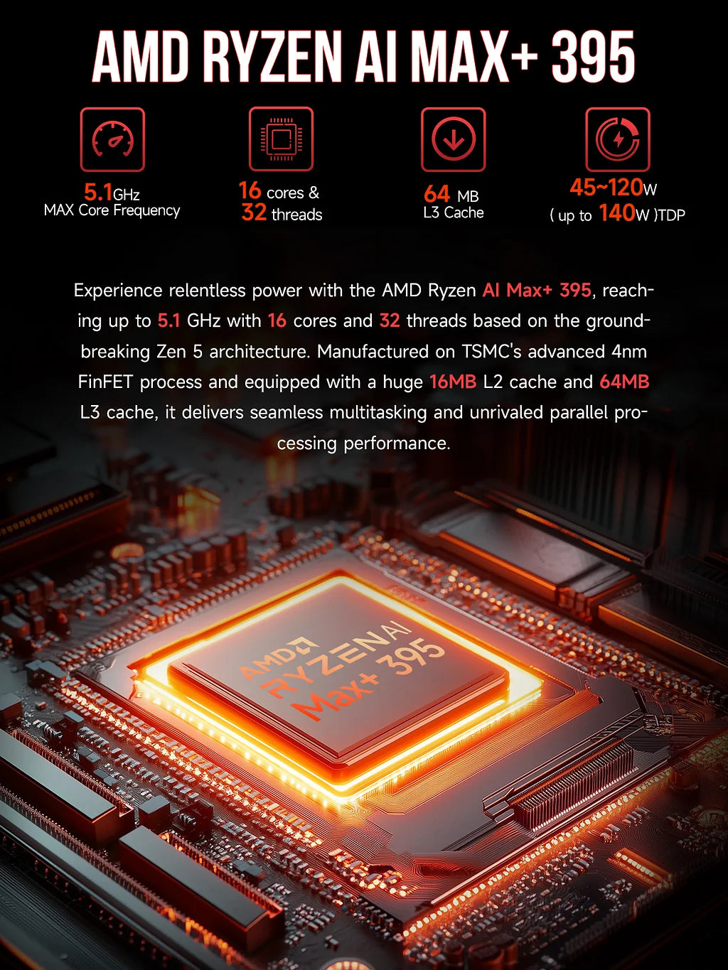 Ryzen AI Max+ 395の公式スペック紹介画像